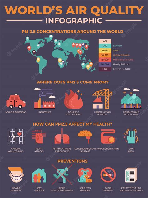 Premium Vector | World's air quality pollution infographic elements