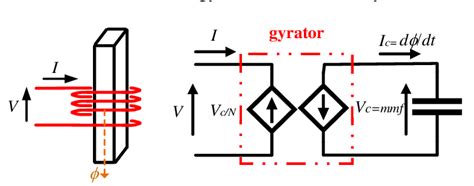 An electromagnetic circuit and its equivalent gyrator-capacitor model í... | Download Scientific ...