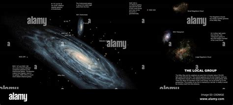 The Milky Way and the other members of our Local Group of galaxies Stock Photo, Royalty Free ...
