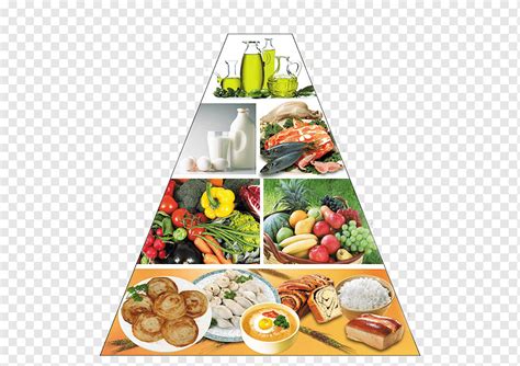 Go, grow, and glow foods diagram, Nutrient Food pyramid Eating ...