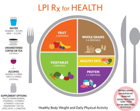 Rx for Health | Linus Pauling Institute | Oregon State University