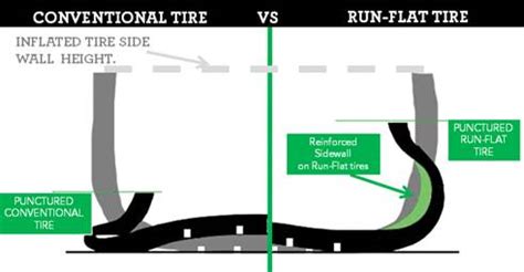 Can You Replace Run Flat Tires with Regular Tires? | Virginia Tire & Auto