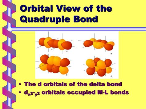 PPT - An Introduction to the Chemistry of Chromium PowerPoint ...