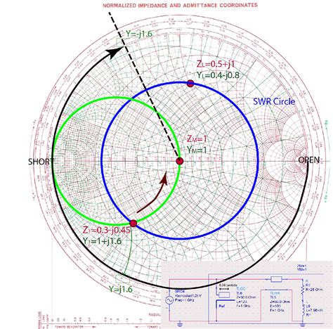 Transmission-line impedance matching - Ximera