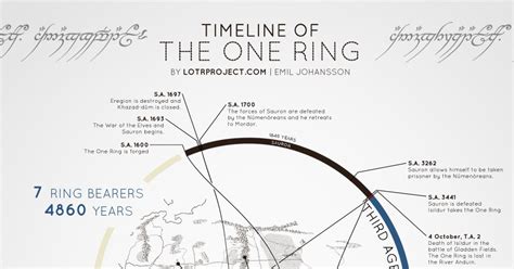 Visual Timeline of The One Ring From The Hobbit and The Lord of the Rings | WIRED