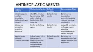 Chemotherapy | PPT