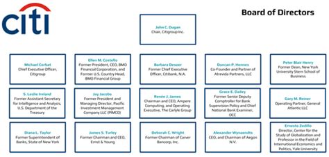 Citigroup Org Chart & Sales Intelligence Blog – databahn