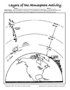 Layers of the Atmosphere Activity Worksheet for 7th - 9th Grade | Lesson Planet