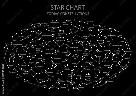 Vector. Star map. Astronomical chart of hemisphere with names of stars ...