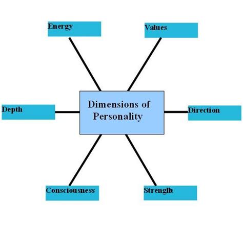 Personality Assessment - Problems of Personality Assessment ...