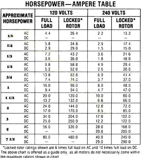 Color code for residential wire/ how to match wire size and circuit breake… | Home electrical ...