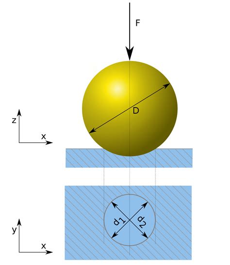 Brinell scale - Wikipedia