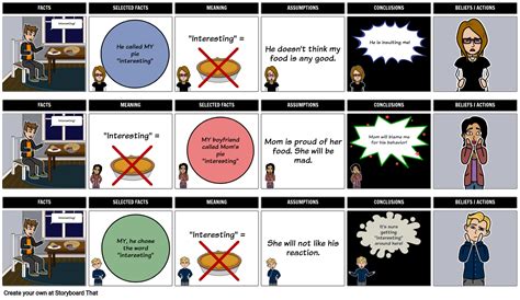 Ladder of Inference | Thinking Process & Template