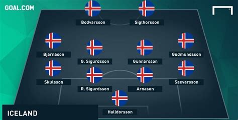 Icelandic Names and Surnames: A Unique Naming System