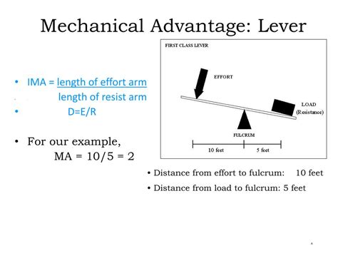 PPT - LEVERS PowerPoint Presentation, free download - ID:3122775