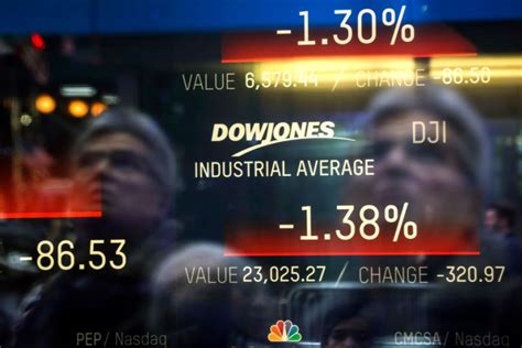 What is the Dow Jones Index?