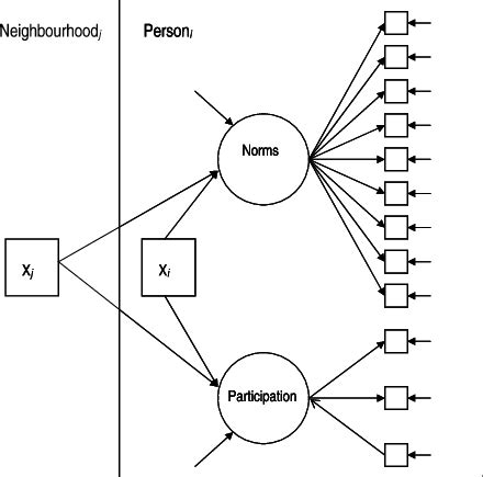 Diagrammatic Representation of Model | Download Scientific Diagram