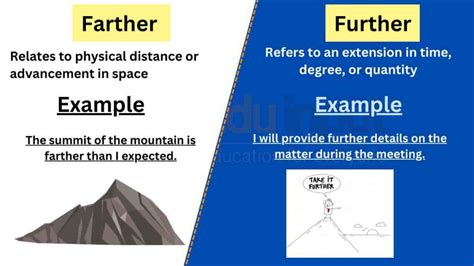 Farther vs Further-Difference Between And Examples