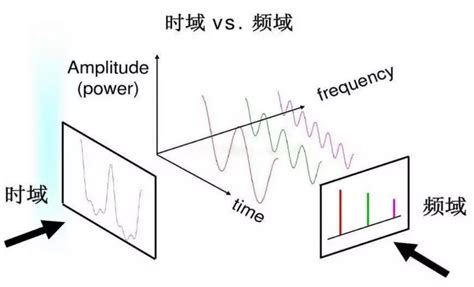 频谱分析幅值单位_干货 | 频谱分析仪基础知识-CSDN博客