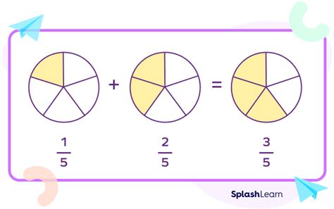 What are Fraction Rules - Definition, Types, Examples, Facts