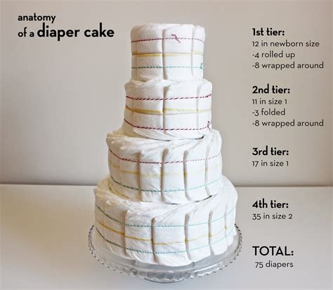 love and lion: DIAPER CAKE TUTORIAL