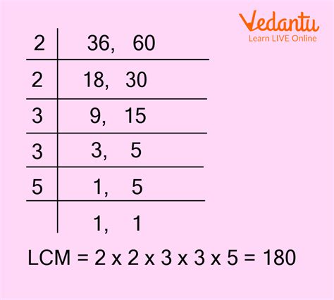 What is LCM and How to Take LCM? - Learn Definition, Facts & Examples