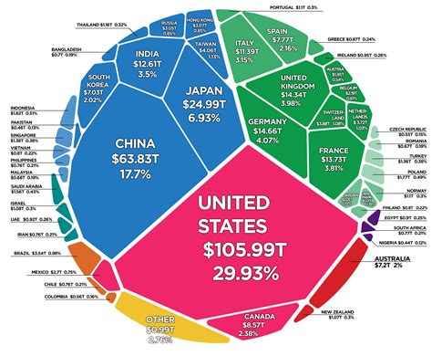 Verdeling van alle welvaart per land in een plaatje