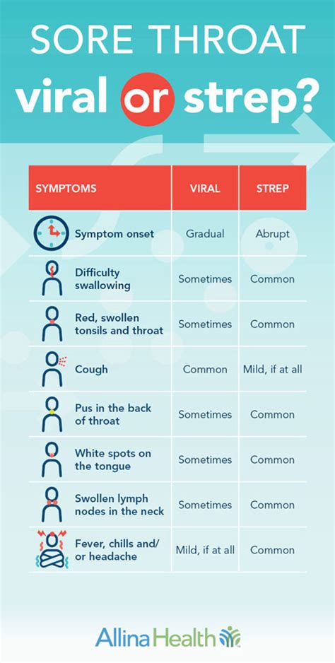 Strep Throat: Symptoms, Causes and Treatment | Allina Health