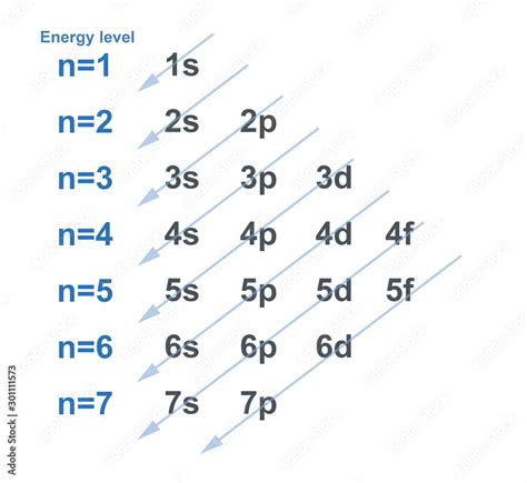 Electron Configuration Definition Examples Chart And - vrogue.co