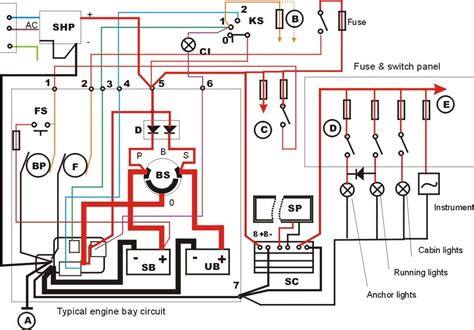 Image result for how to wire a pontoon boat console to motor | Boat wiring, Electrical wiring ...