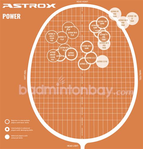 Yonex Racket Chart 2024 - Charo DeeDee