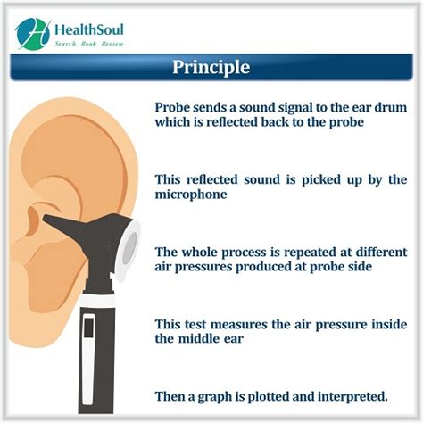 Tympanometry: overview, Indications, Procedure, principle and results - Healthsoul