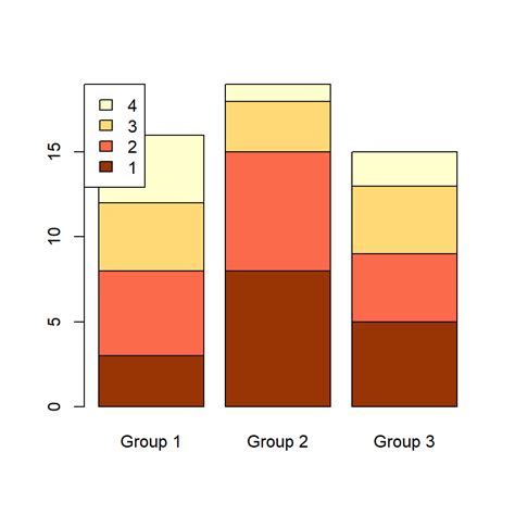 Stacked bar graph in R | R CHARTS