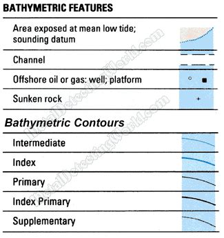 Bathymetric Features and Contours