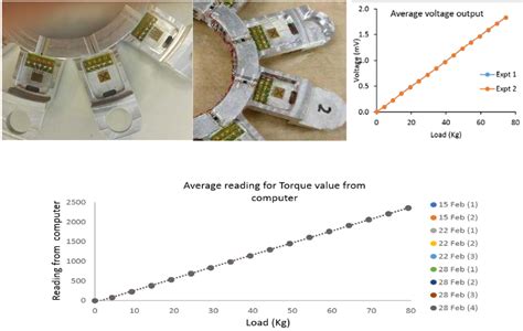 Development of Power Meter for a Bicycle | AutomationInside.com