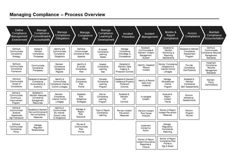 Overview of Compliance Risk Management Framework – GRCReady