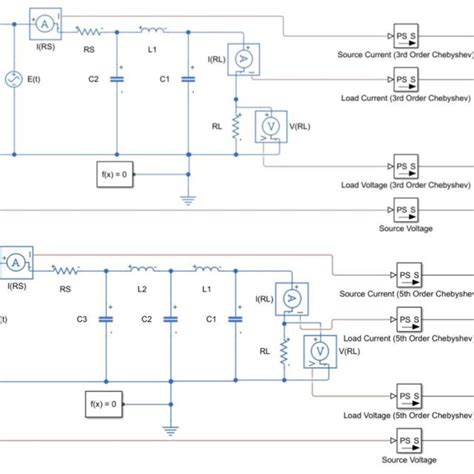 Matlab diagram of the a. 3 rd and b. 5 th order Chebyshev filter ...