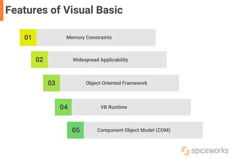 Visual Basic Features and Applications | Spiceworks - Spiceworks