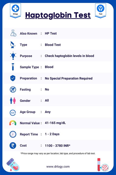 Haptoglobin Test: Price, Purpose, Normal Range and Result - Drlogy