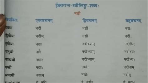 ईकारान्त -स्त्रीलिंग -नदी शब्द के रूप /sanskrit shabd roop- nadi - YouTube