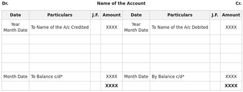 Accounting Ledger: Definition, Examples, And Importance, 44% OFF