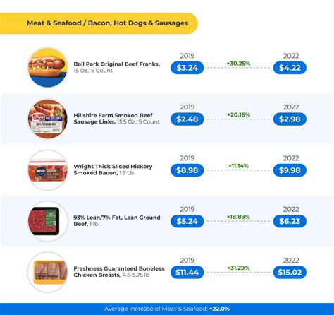 Walmart Turkey Prices 2024 - Hatti Koralle