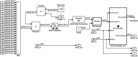 16.: Audio Output Block Diagram | Download Scientific Diagram