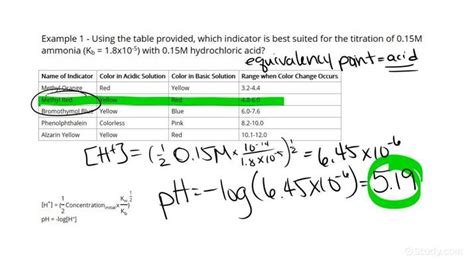 Understanding Acid-Base Indicators | Chemistry | Study.com