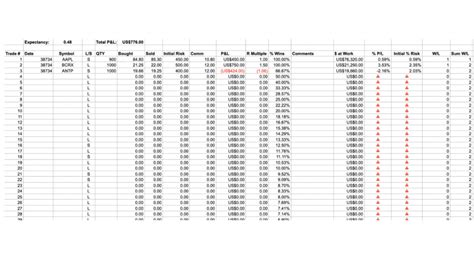 The Best Trading Journal Template PDF, Excel and Websites