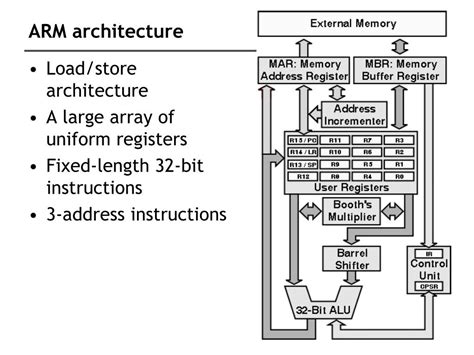 PPT - ARM Architecture PowerPoint Presentation, free download - ID:872268