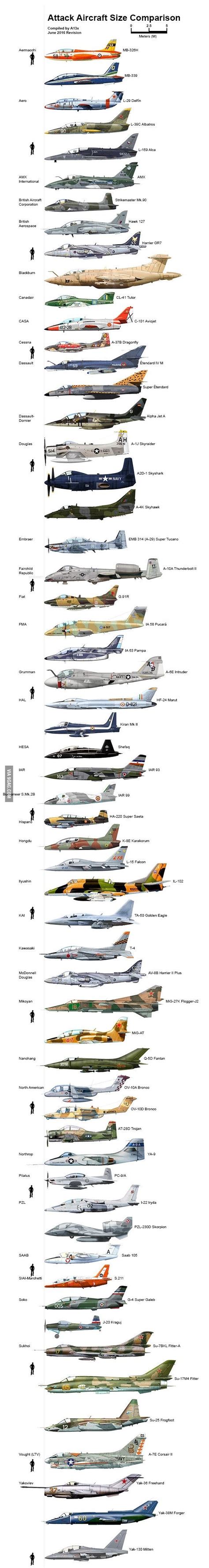 Attack Aircraft Size Comparison | Aviation humor, Military aircraft ...