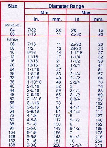 Hose Clamp Size Chart - MROSupply.com