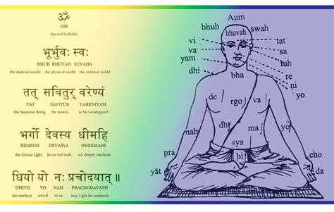 Yoga Mantra - Meaning : Sanskrit Mantra