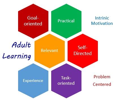 ALA webinar: The principles of adult learning - Adult Learning Australia